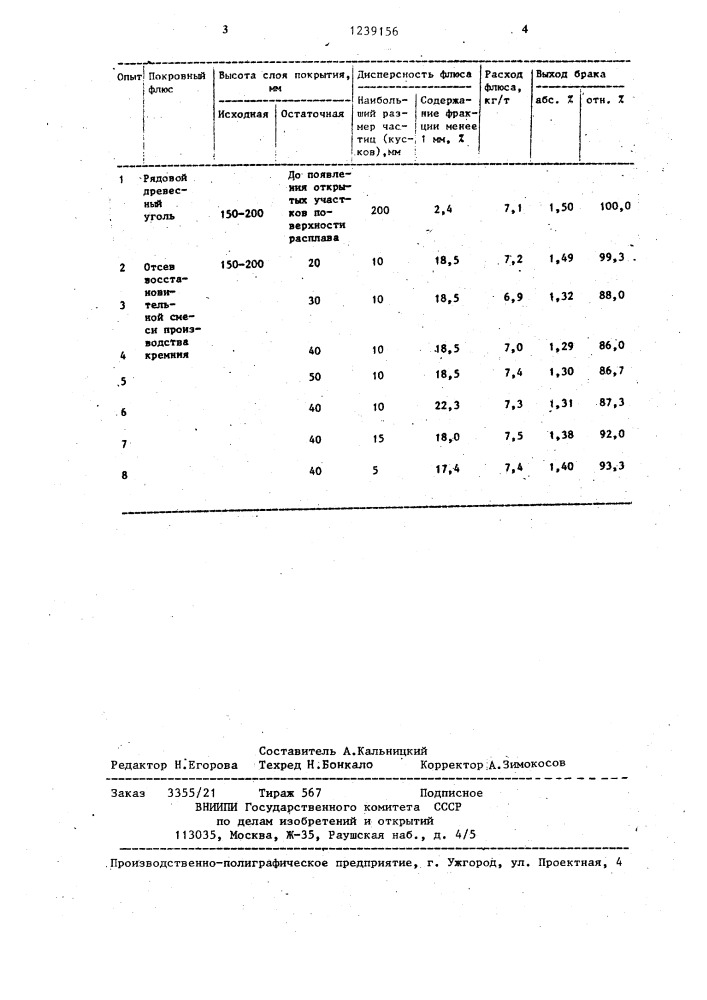 Способ защиты расплава меди и ее сплавов (патент 1239156)