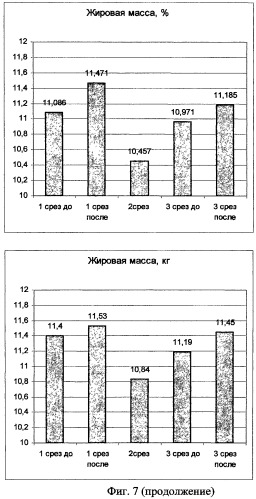 Композиция веществ для воздействия на микробно-тканевой комплекс кишечника человека &quot;протобиол&quot; и способ восстановления микробно-тканевого комплекса в целом (патент 2475050)