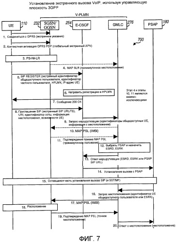 Поддержка экстренного вызова voip (патент 2491752)