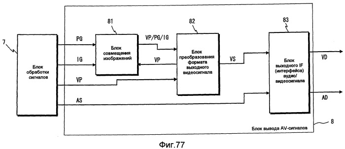 Носитель записи, устройство воспроизведения и интегральная схема (патент 2525751)