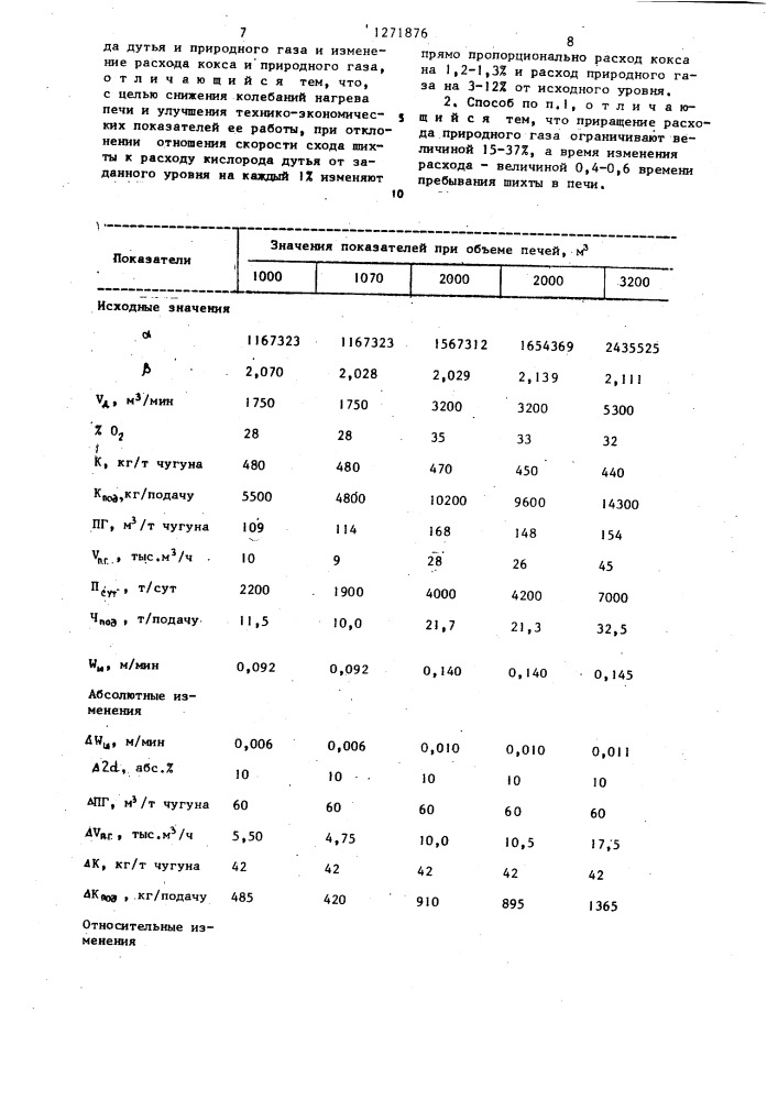 Способ ведения доменной плавки (патент 1271876)