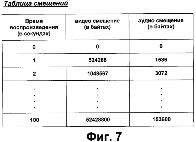 Способ воспроизведения содержательной информации в устройстве для интерактивного оптического диска и способ обеспечения содержательной информации на сервере поставщика информации (патент 2315369)