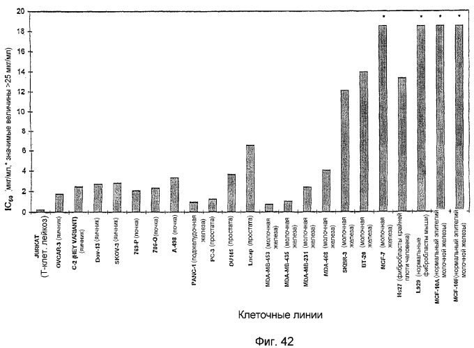 Ингибирование nf- b композициями тритерпенов (патент 2288706)