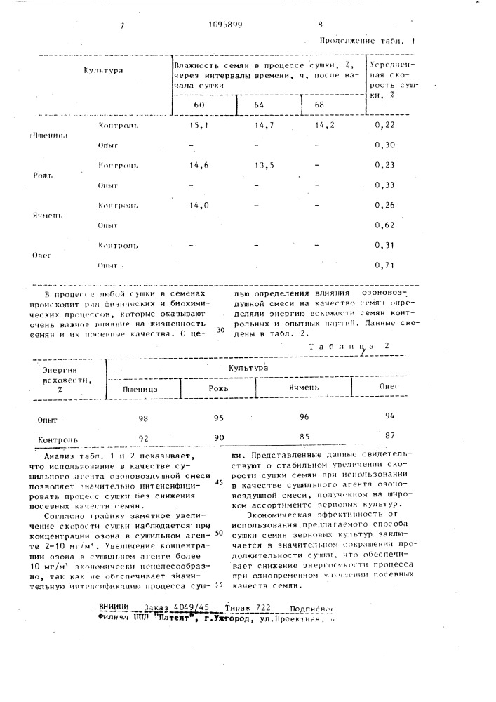 Способ сушки семян зерновых культур (патент 1095899)