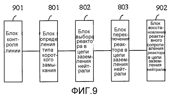 Способ и устройство для ограничения тока вторичной дуги двухцепной линии электропередачи сверхвысокого/ультравысокого напряжения на общих опорах (патент 2551445)