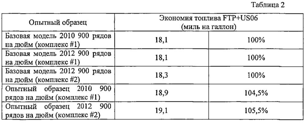 Устройство и способ для снижения противодавления в двигателе (патент 2628846)