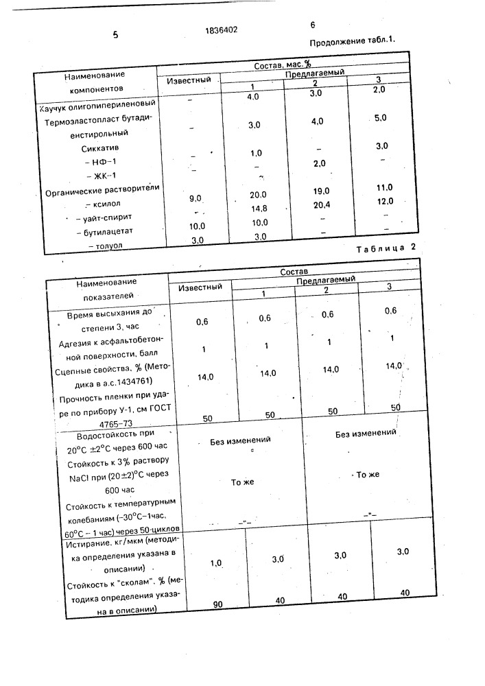 Лакокрасочный состав для разметки дорог (патент 1836402)