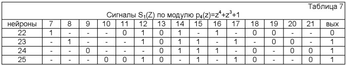 Устройство спектрального обнаружения и коррекции ошибок в кодах полиномиальной системы классов вычетов (патент 2390051)