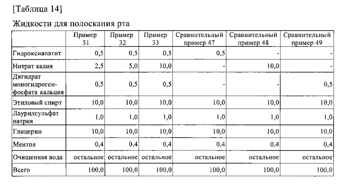 Композиция для ухода за полостью рта (патент 2587054)