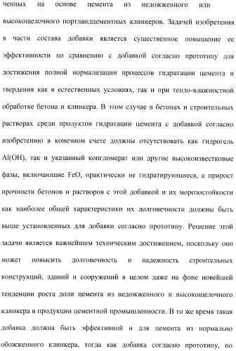 Добавка к цементу, смеси на его основе и способ ее получения (варианты) (патент 2441853)