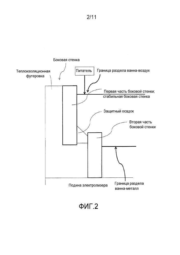 Системы и способы защиты боковых стенок электролизера (патент 2642782)