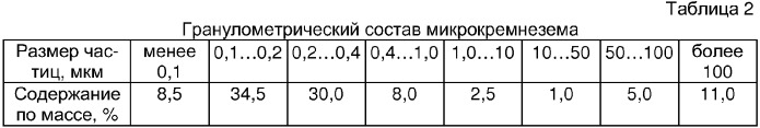 Формовочная смесь для изготовления теплоизоляционного материала (патент 2341495)