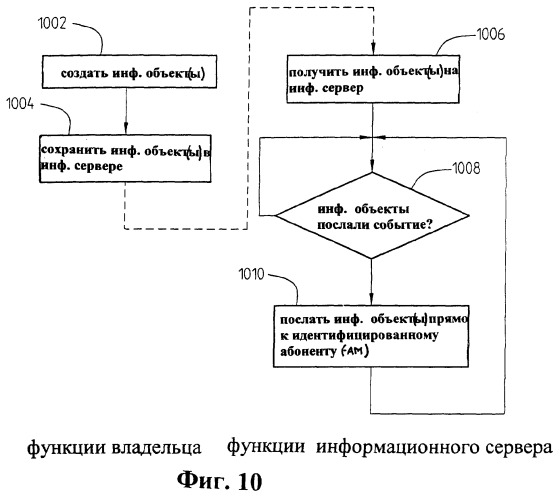 Обмен информацией в системах связи (патент 2271615)