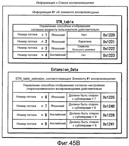 Носитель записи, устройство воспроизведения, устройство записи, способ воспроизведения, способ записи и программа (патент 2518189)