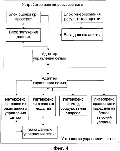 Способ получения данных при оценке ресурсов сети и устройство для осуществления способа (патент 2532714)