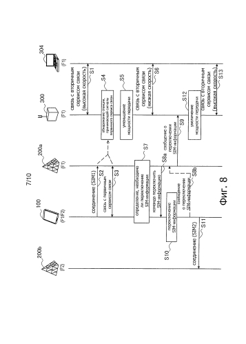 Устройство для управления связью, способ управления связью, система связи и терминал связи (патент 2590902)