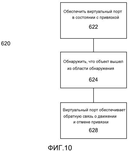 Управление виртуальными портами (патент 2555220)