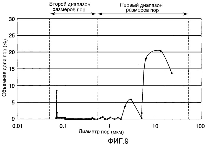 Газодиффузионный слой для топливного элемента (патент 2465692)