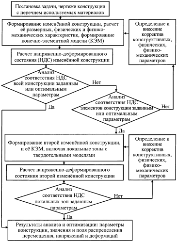 Способ анализа и оптимизации конструкций котлов с плавниковыми экранами (патент 2568783)