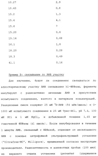 Новые гетероароматические ингибиторы фруктозо-1,6-бисфосфатазы, содержащие их фармацевтические композиции и способ ингибирования фруктозо-1,6-бисфосфатазы (патент 2327700)