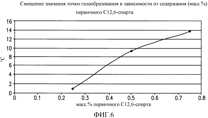 Моющая композиция, обладающая высокой самоадгезией и обеспечивающая эффект последействия после применения (патент 2561600)