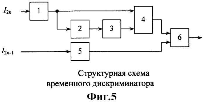 Временной дискриминатор устройства тактовой синхронизации (патент 2314646)