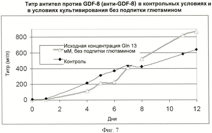 Получение антител против амилоида бета (патент 2418858)