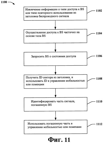 Схема заголовка для беспроводного сигнала (патент 2461148)