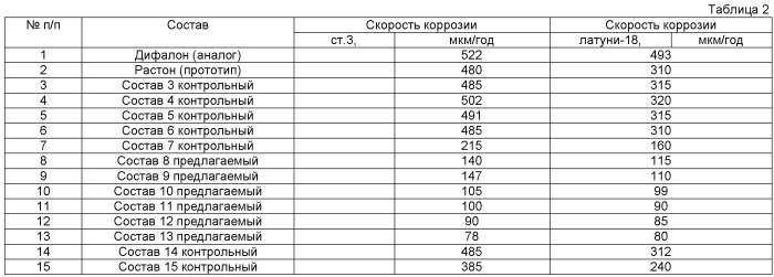 Состав для удаления минеральных отложений (патент 2544664)