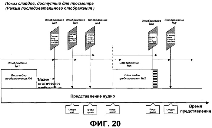 Носитель записи со структурой данных для управления воспроизведением записанных на нем статических изображений и способы и устройства записи и воспроизведения (патент 2330334)