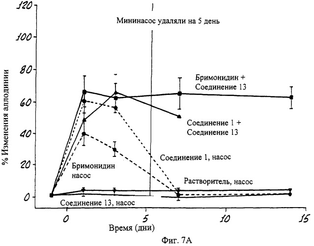 Способы и композиции для снятия боли (патент 2329062)