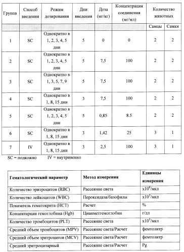 Иммуномодуляторные стероиды (патент 2417792)