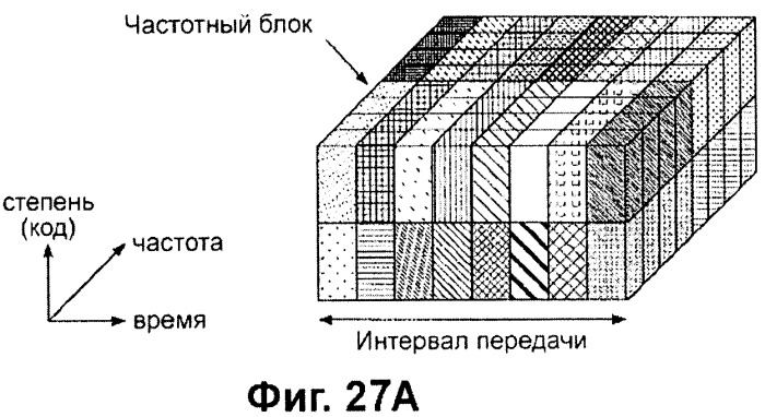 Передающее устройство и способ предоставления ресурса радиосвязи (патент 2419209)