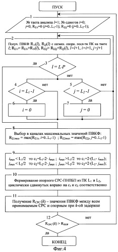 Способ ускоренного поиска широкополосных сигналов и устройство для его реализации (патент 2297722)