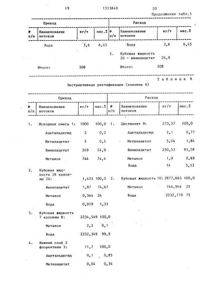 Способ разделения смеси винилацетата и метанола (патент 1313849)