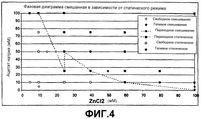 Кристаллизация антител или их фрагментов (патент 2442571)