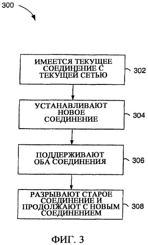 Способ, агент пользователя, шлюз приложения и программа для мягкой передачи обслуживания между различными сетями, выполняемая с помощью протокола сквозной передачи уровня приложения (патент 2469486)