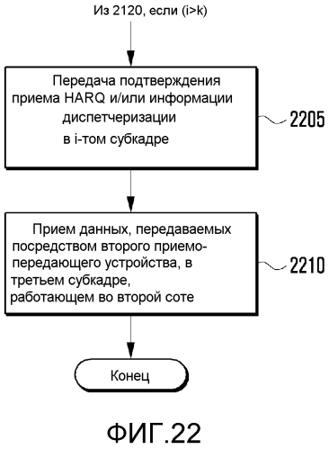 Способ и устройство harq для системы связи (патент 2587674)