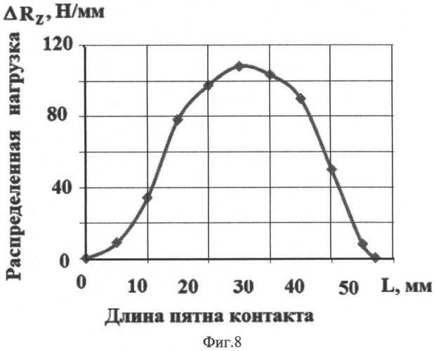 Способ диагностирования тормозной системы автотранспортного средства и устройство для его осуществления (патент 2548643)