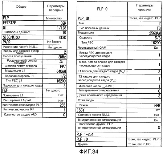 Передатчик, способ передачи, приемник, способ приема, программа и интегральная схема (патент 2532418)