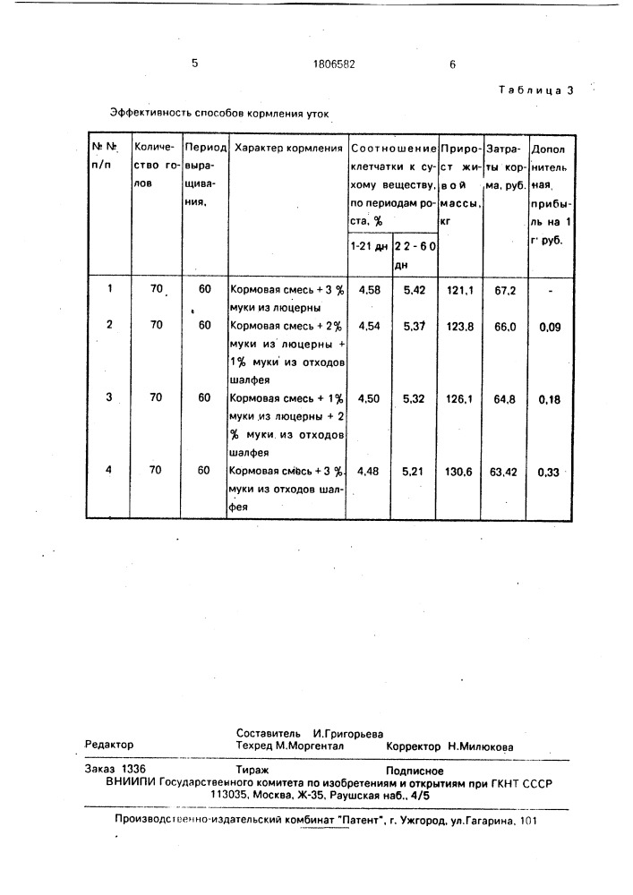 Способ кормления уток (патент 1806582)