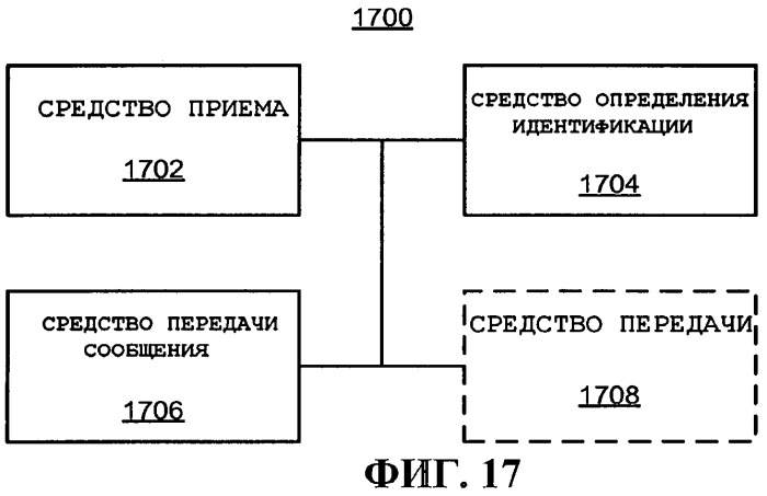 Использование идентификаторов для установления связи (патент 2481735)