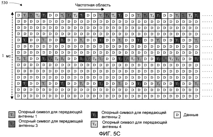 Способ и устройство для поиска соты в ортогональной системе беспроводной связи (патент 2420873)