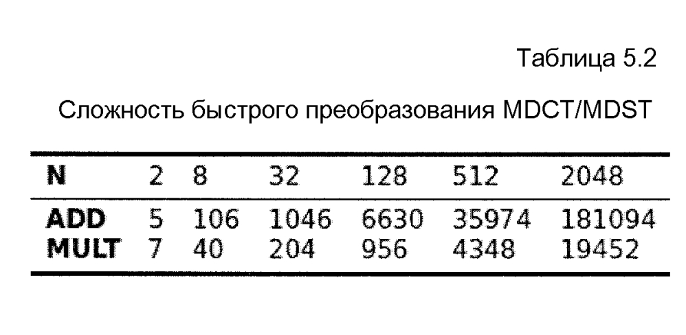 Устройство, способ и компьютерная программа для свободно выбираемых сдвигов частоты в области поддиапазонов (патент 2595889)