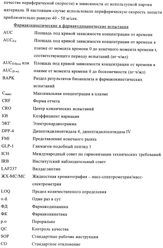 Состав с модифицированным высвобождением, содержащий 1-[(3-гидроксиадамант-1-иламино)ацетил]пирролидин-2(s)-карбонитрил (патент 2423124)