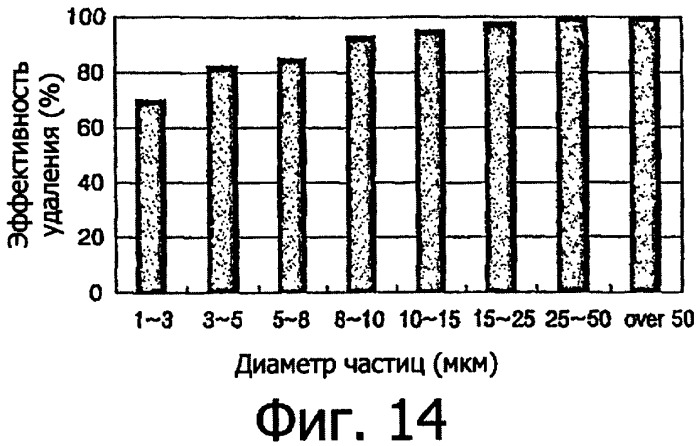 Устройство для тонкого фильтрования (патент 2337744)