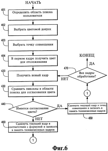 Способ (варианты) и система стабилизации изображения (патент 2308816)