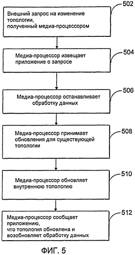 Медиа-процессор для организации мультимедийных данных (патент 2487395)