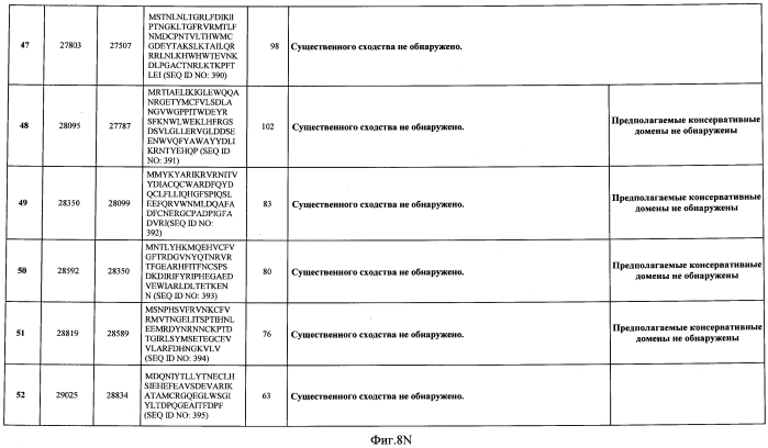 Бактериофаг, обладающий активностью против pseudomonas aeruginosa, белки бактериофага и способы их применения (патент 2580248)