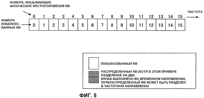 Передающее устройство и способ передачи данных (патент 2429571)